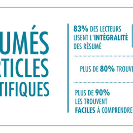 [Résultats d’enquête] Les avis des lecteurs sur les résumés d’articles scientifiques de l’association